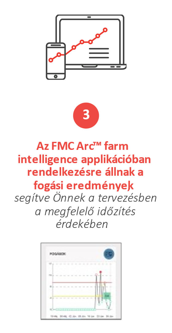 Az FMC Arc™ farm intelligence applikációban rendelkezésre állnak a fogási eredmények, segítve Önnek a tervezésben a megfelelő időzítés érdekében.